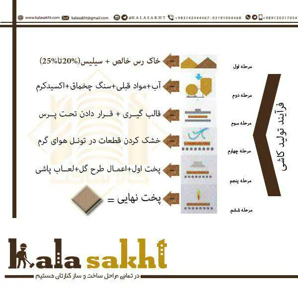 روند تولید کاشی