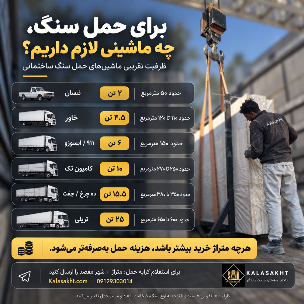 حمل و نقل سنگ