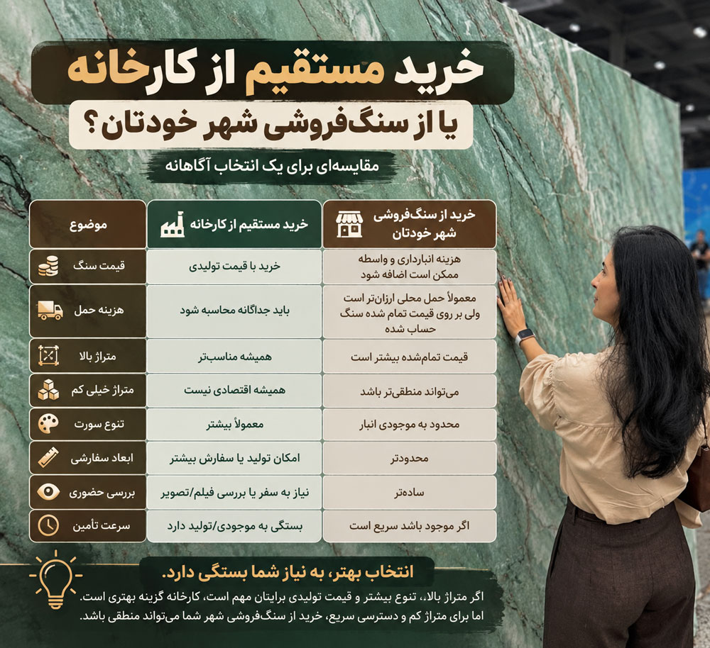 خرید از کارخانه سنگ یا انبار