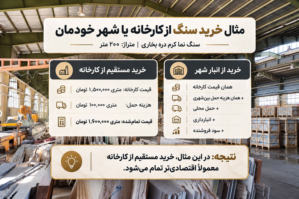 خرید سنگ از اصفهان به صرفه تره