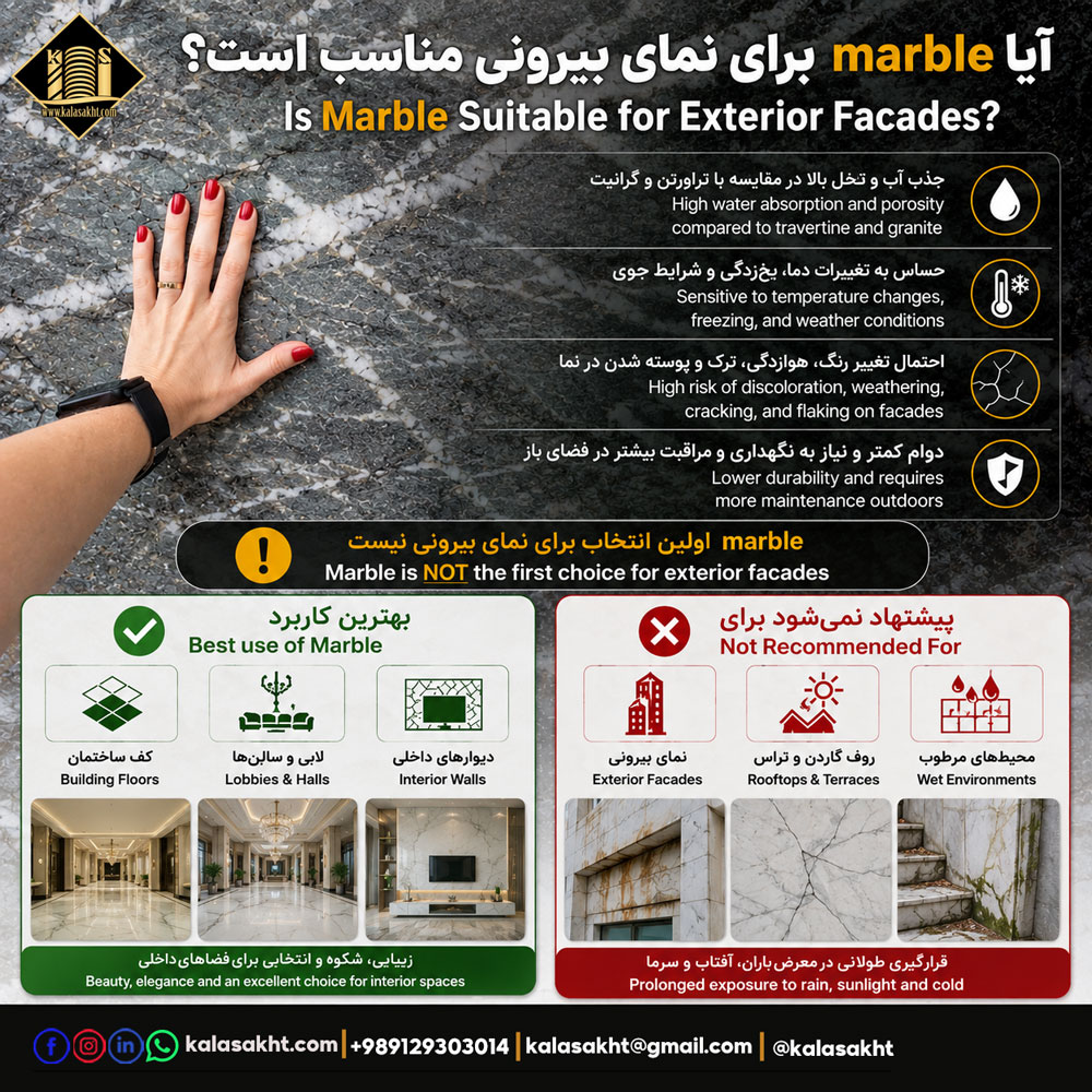 سنگ مناسب نما چیست