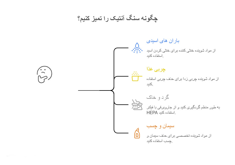 عواملکثیفی سنگ آنتیک