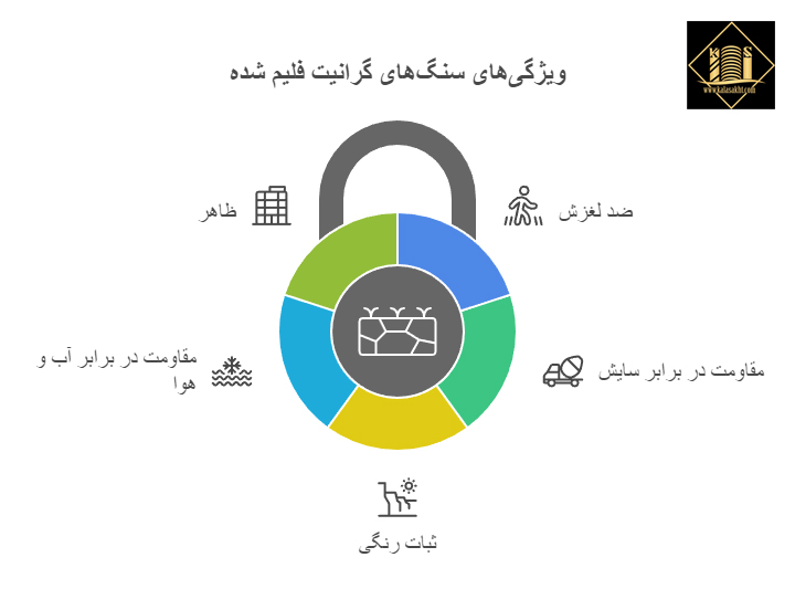 فواید استفاده از سنگ فلیم
