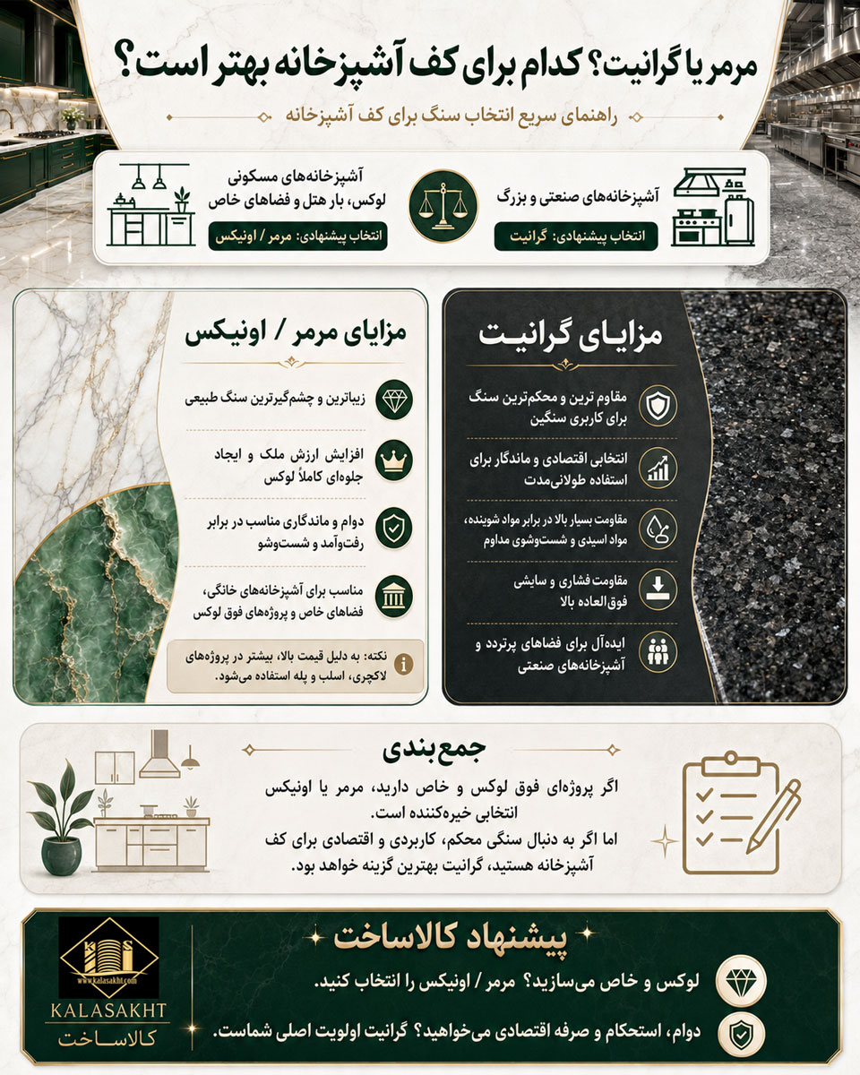 مرمر یا گراینت برای کف؟