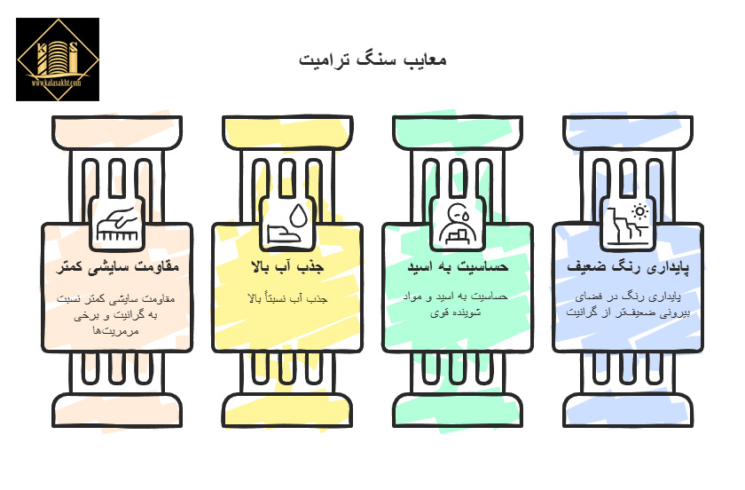 معایب سنگ ترامیت چیست