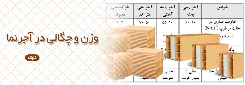 محاسبه وزن و چگالی آجرنما