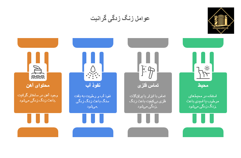 چرا سنگ گرانیت زنگ میزند