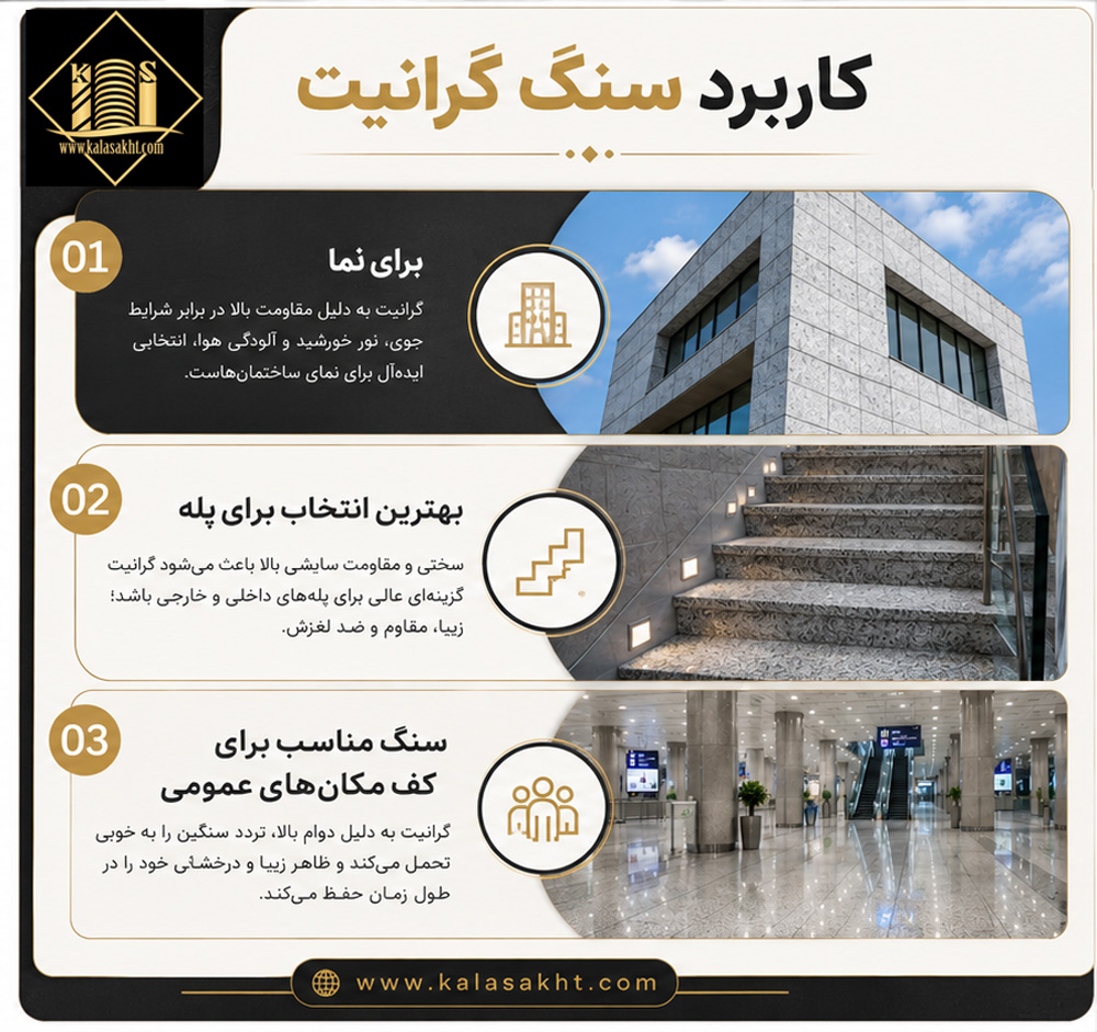 کاربرد سنگ گرانیت در ساختمان